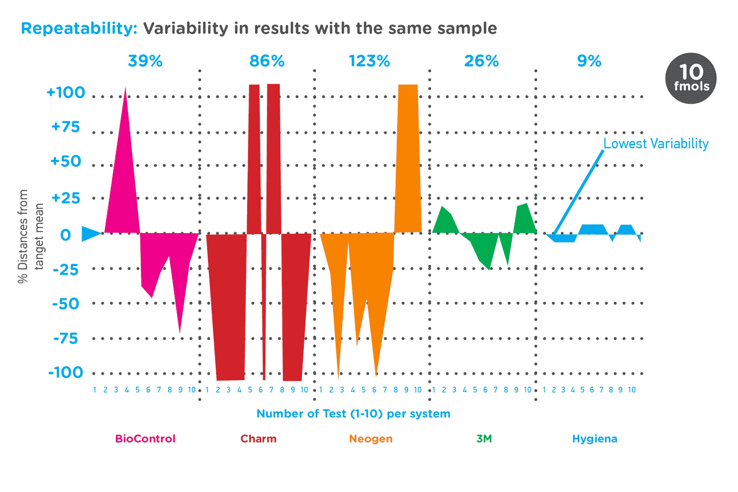 Repeatability